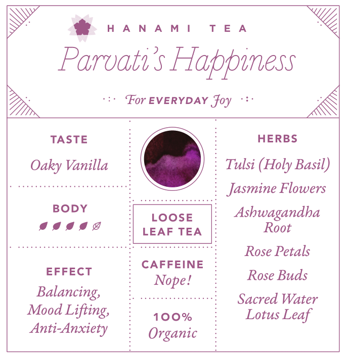 Parvati's Happiness